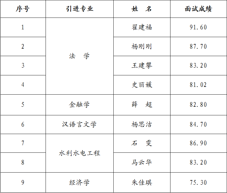 mk官方网站-mk官方网站-首页
2023年引进急需紧缺人才面试成绩公告(图1) mk官方网站-mk官方网站-首页
2023年引进急需紧缺人才面试成绩公告(图1)